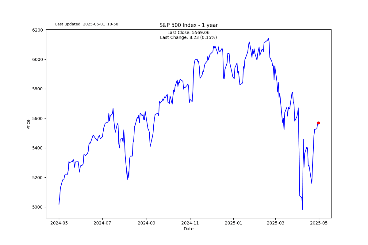 S2N 图表画廊_TMGM官网